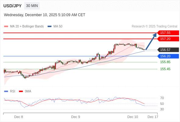2025年12月10日-Trading Central每日策略午报