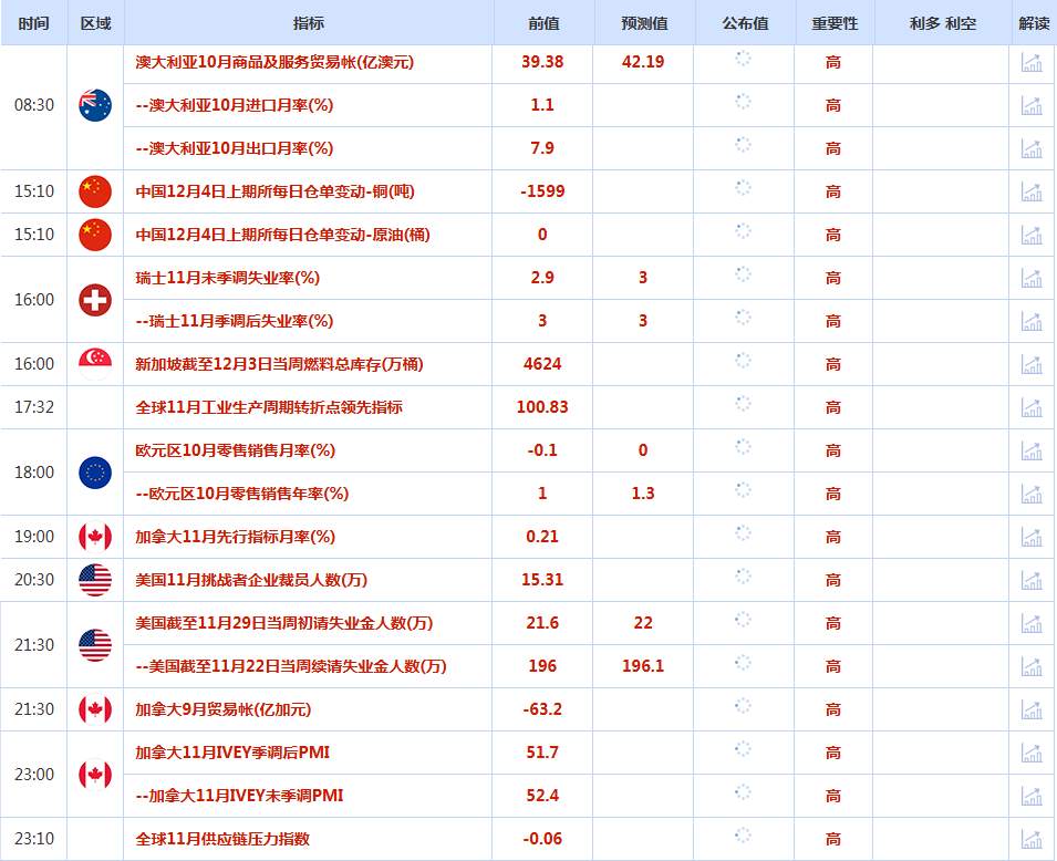 CWG资讯:美国ADP就业数据疲弱,美元破位下跌,金价持稳