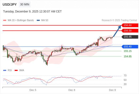 2025年12月9日-Trading Central每日策略早报