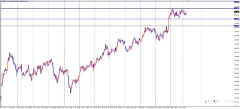 ETO Markets 每日汇评|多空鏖战1.177!欧元窄幅震荡,静待今夜纪要打破僵局!