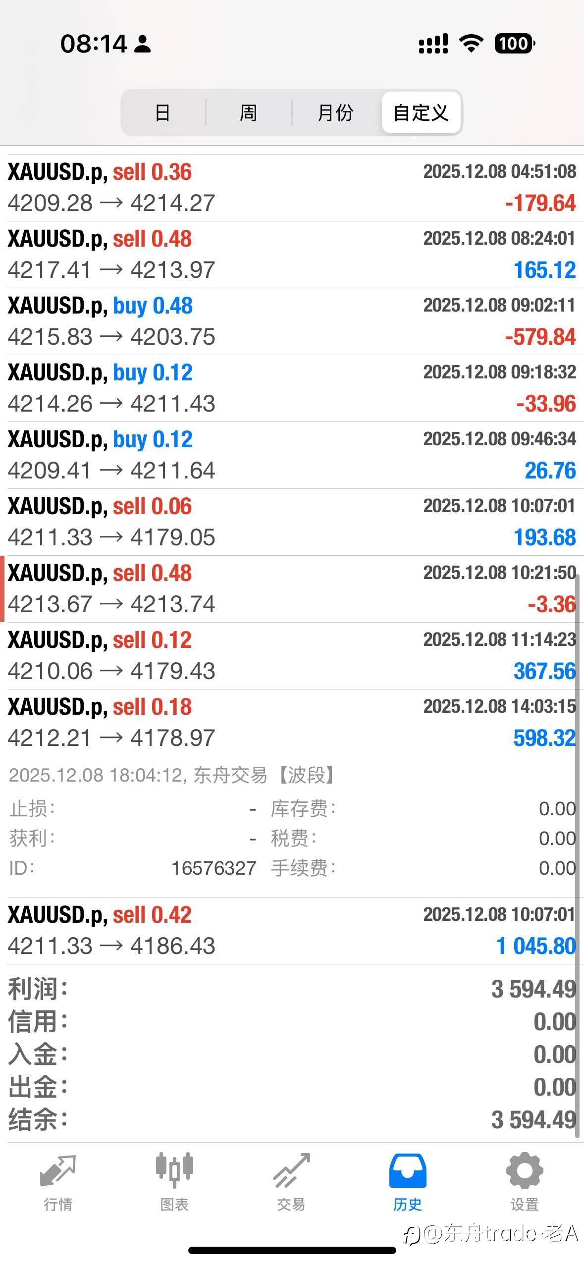 交易一定要重仓?99%的交易者都踩过的爆仓陷阱