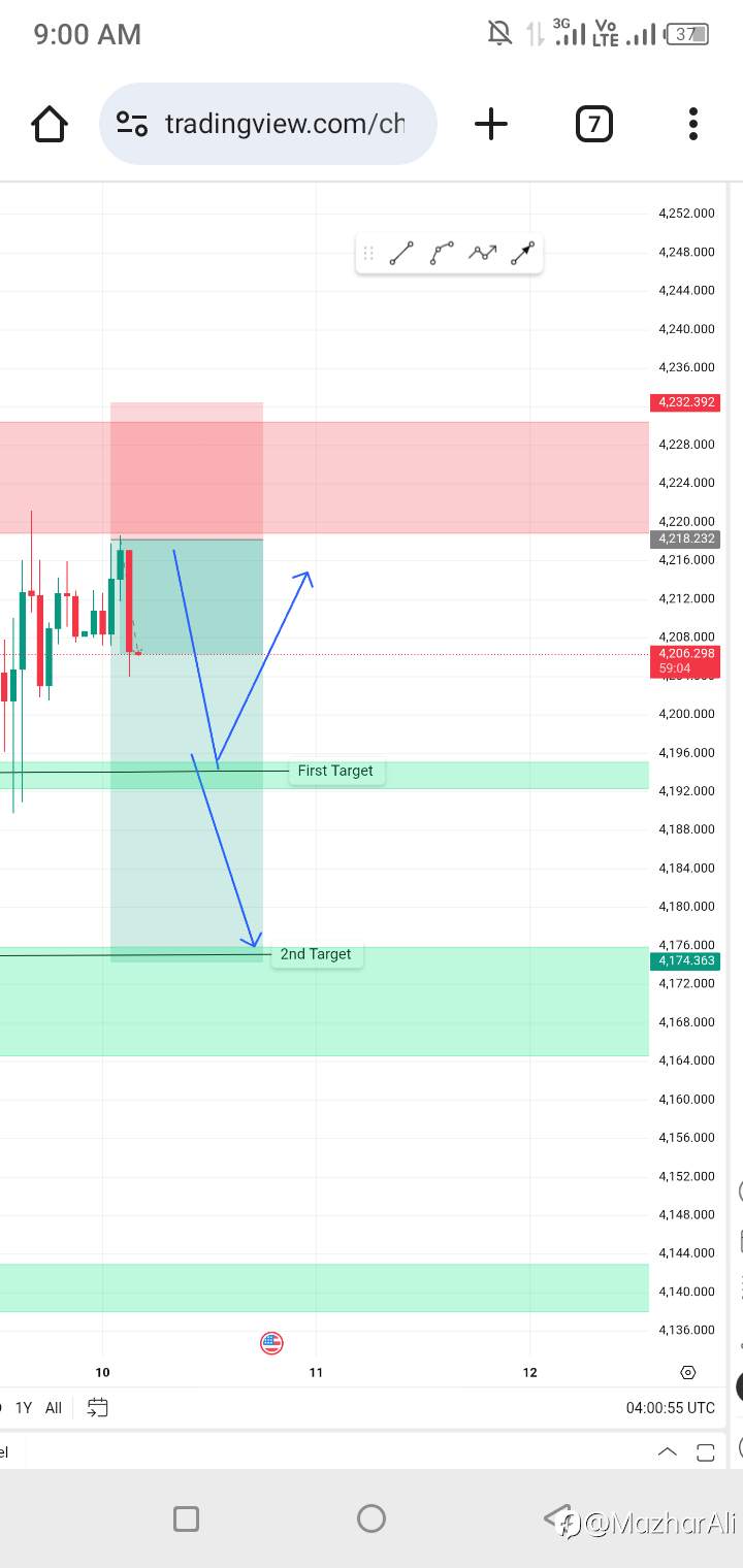 Pre-Market Snapshot Monitoring Key Levels Ahead of Session Open