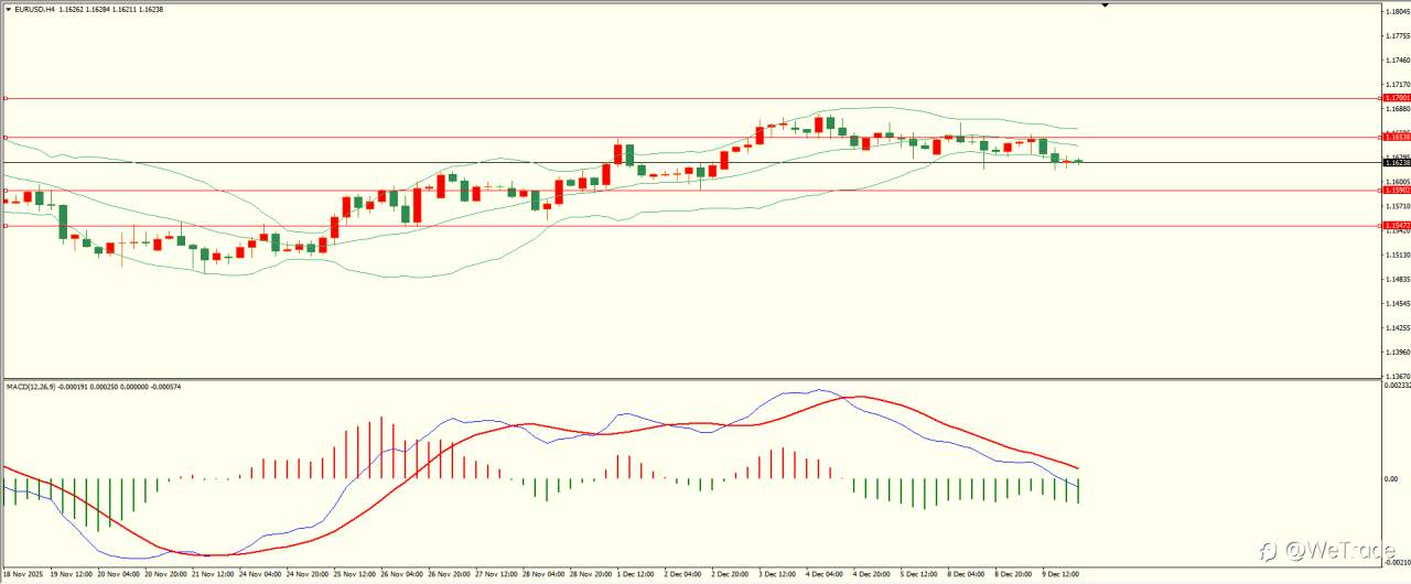 2025年12月10日|每日汇评-技术分析|栾雪:市场情绪谨慎 黄金维持震荡