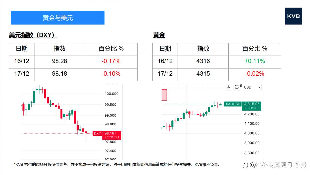 今日12.17 市场分析#Tesla TSLA #EUR/USD #ETH/USD #BTC/USD