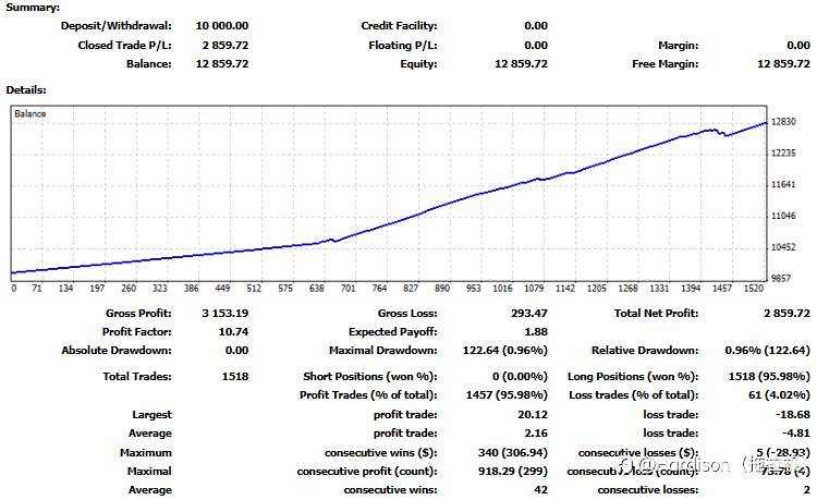 用谷歌Gemini Ai分析外汇交易账单