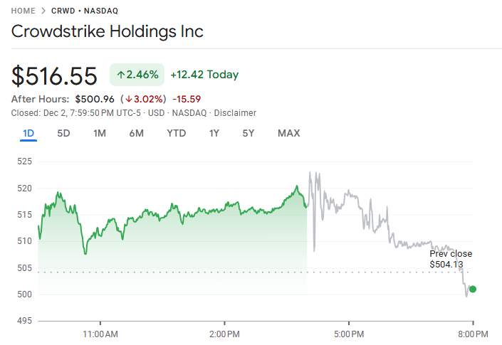 行业动态 | 摩根大通:美债明年难续强,市场过度押注降息恐酿回调