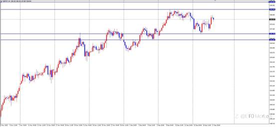 ETO Markets 每日汇评｜英镑惊现“长下影”骗局！CPI 暴跌竟是假摔？