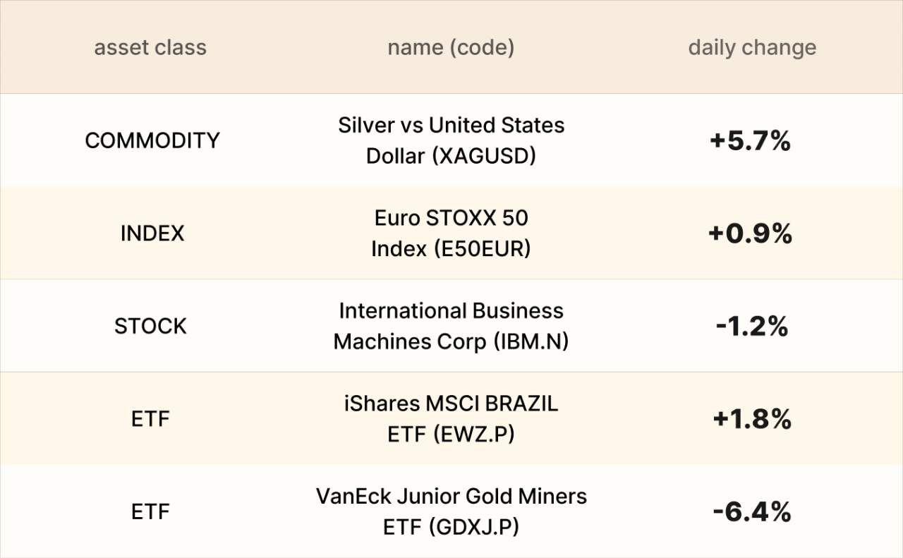 ​EBC Markets Briefing | Yuan rises past 7; Brazil stocks buoyant after labour data
