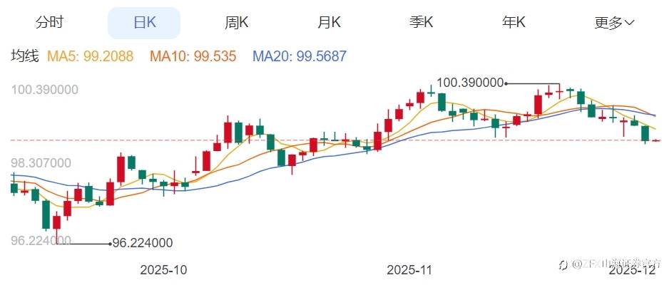 ZFX山海证券:ADP数据疲软,金价交投于4200美元上方!