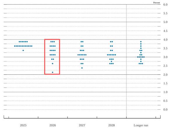 ATFX汇评:美联储降息25基点,白银冲破62美元关口