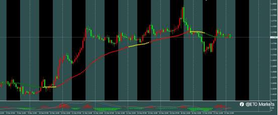 ETO Markets 每日汇评｜英镑惊现“长下影”骗局！CPI 暴跌竟是假摔？