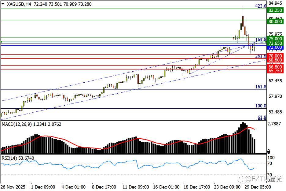 【FXTM富拓】加息预期力挺日元;金银筑顶概率几何?