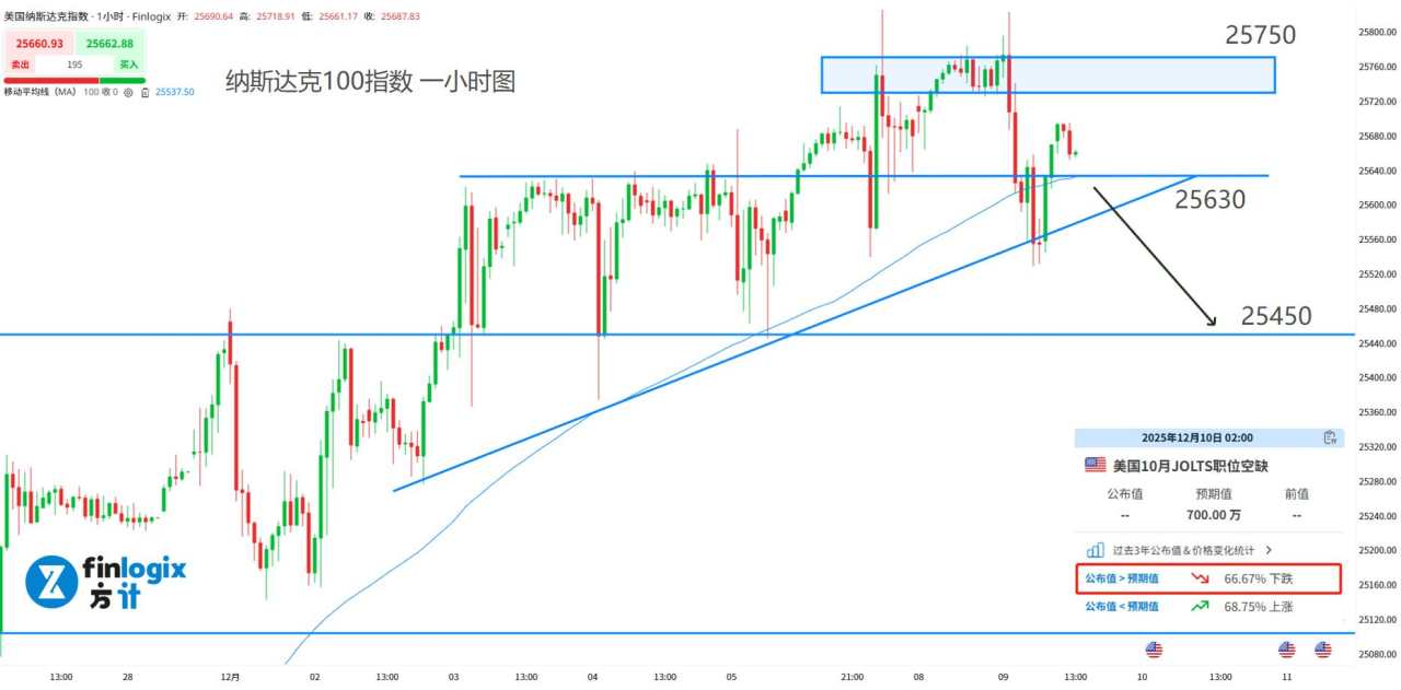 【ACY证券】欧洲与澳洲再掀加息风暴?英伟达飙升挡不住美股跳水!