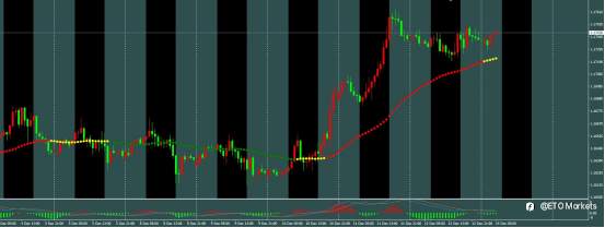ETO Markets 汇市脉络 | 英镑崩跌57点!经济数据疲软引爆降息恐慌