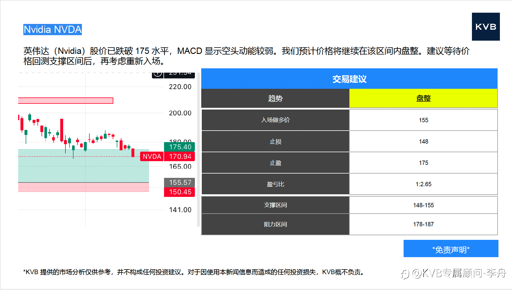 今日 12.18 市场分析#Advanced Micro Devices AMD #Nvidia NVDA #DOT/USD #SOL/USD