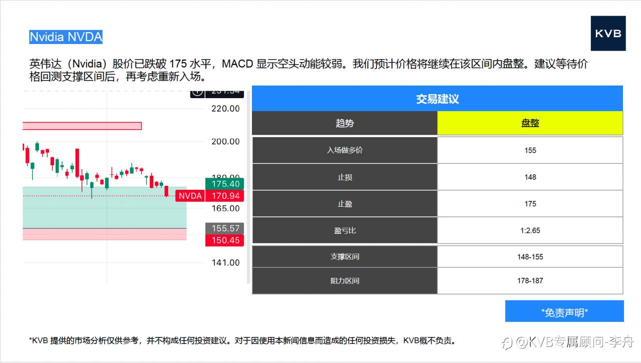 今日 12.18 市场分析#Advanced Micro Devices AMD #Nvidia NVDA #DOT/USD #SOL/USD
