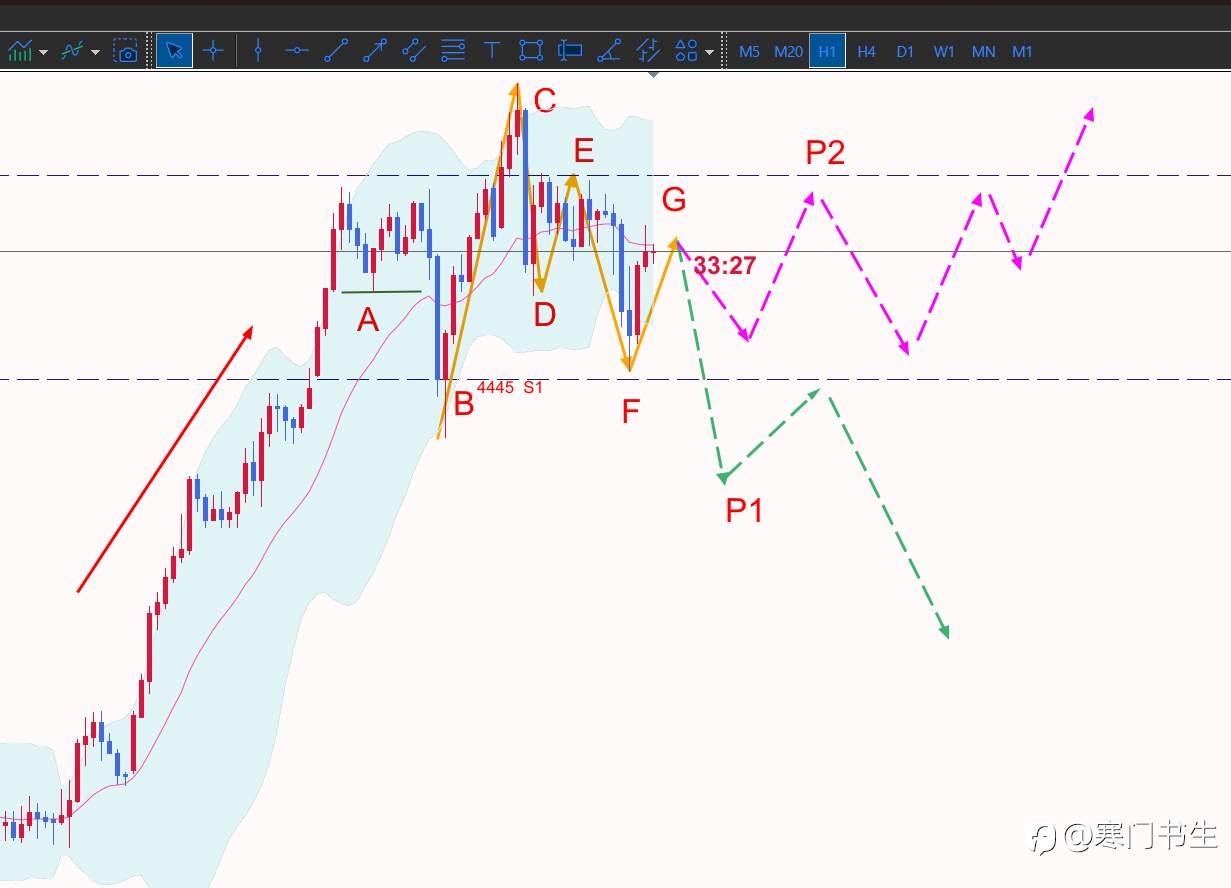 数次爆仓，亏损超30万是怎样的操作？
