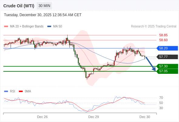 2025年12月30日-Trading Central每日策略早报