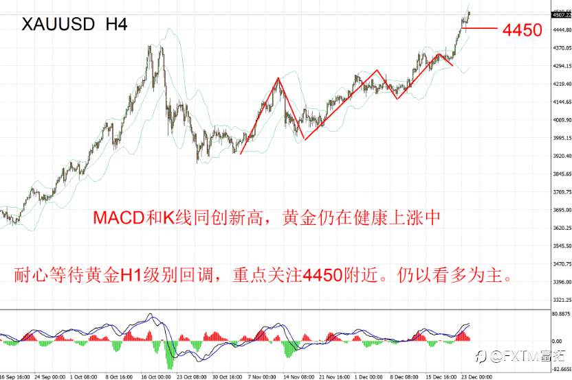 【FXTM富拓】日元加息为何市场风平浪静?华尔街操作封神,美元在熊市中