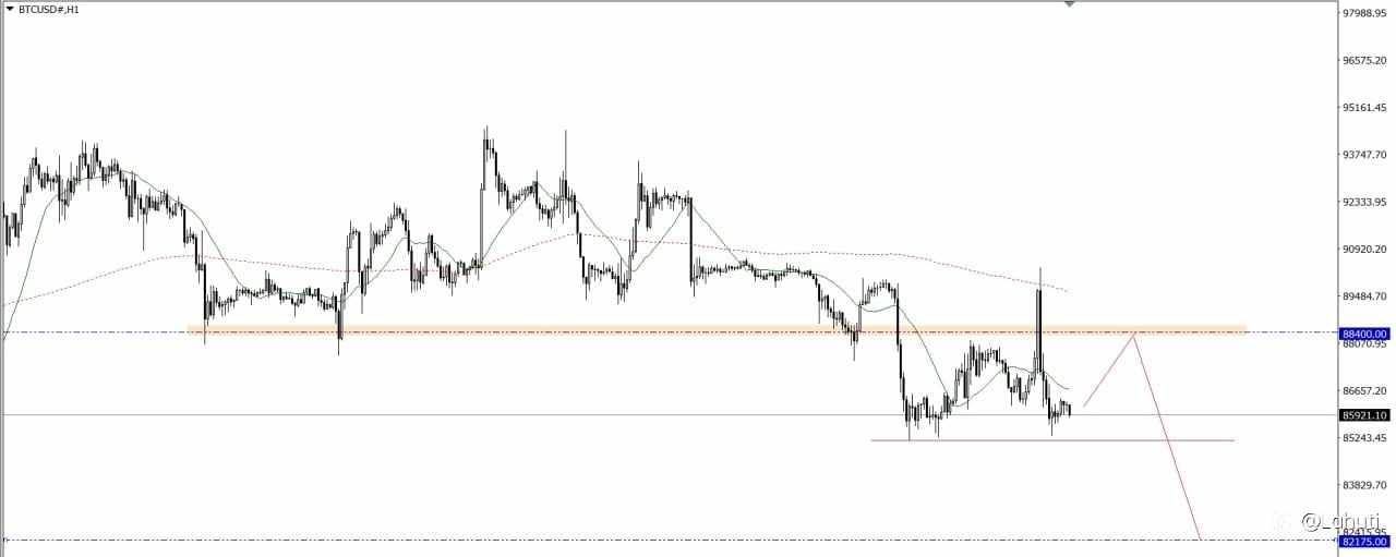 BITCOIN & OIL 18/12/25