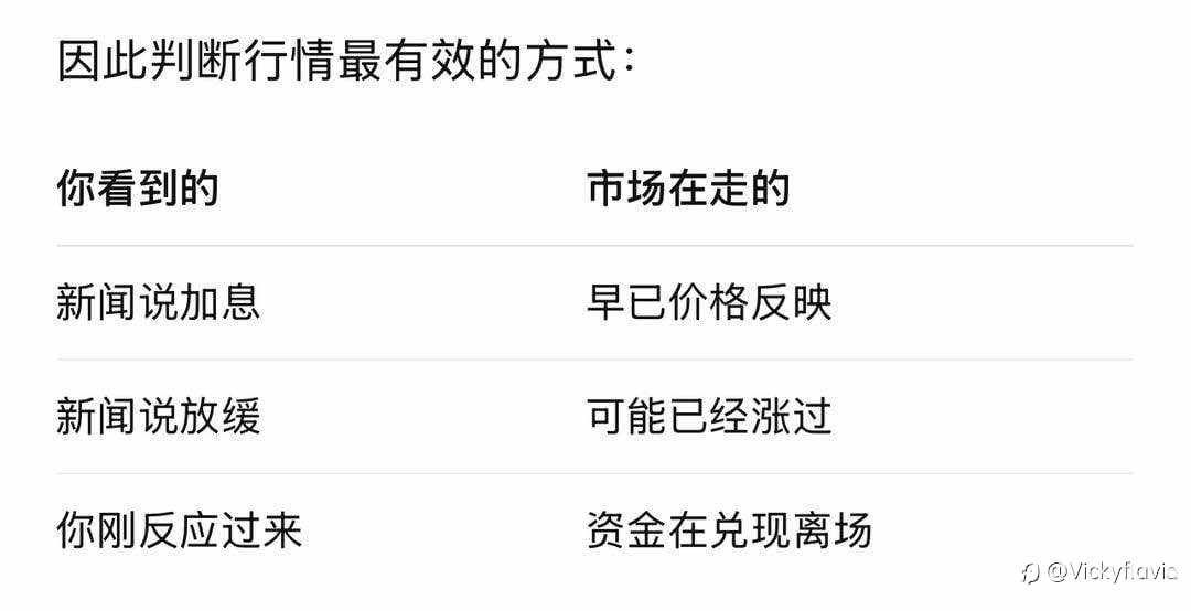 怎样判断美联储加息影响？三步拆解