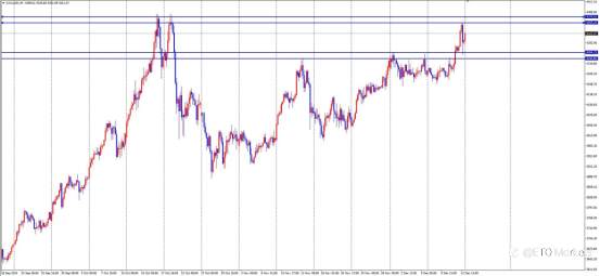 ETO Markets 汇市脉络 | 英镑崩跌57点!经济数据疲软引爆降息恐慌