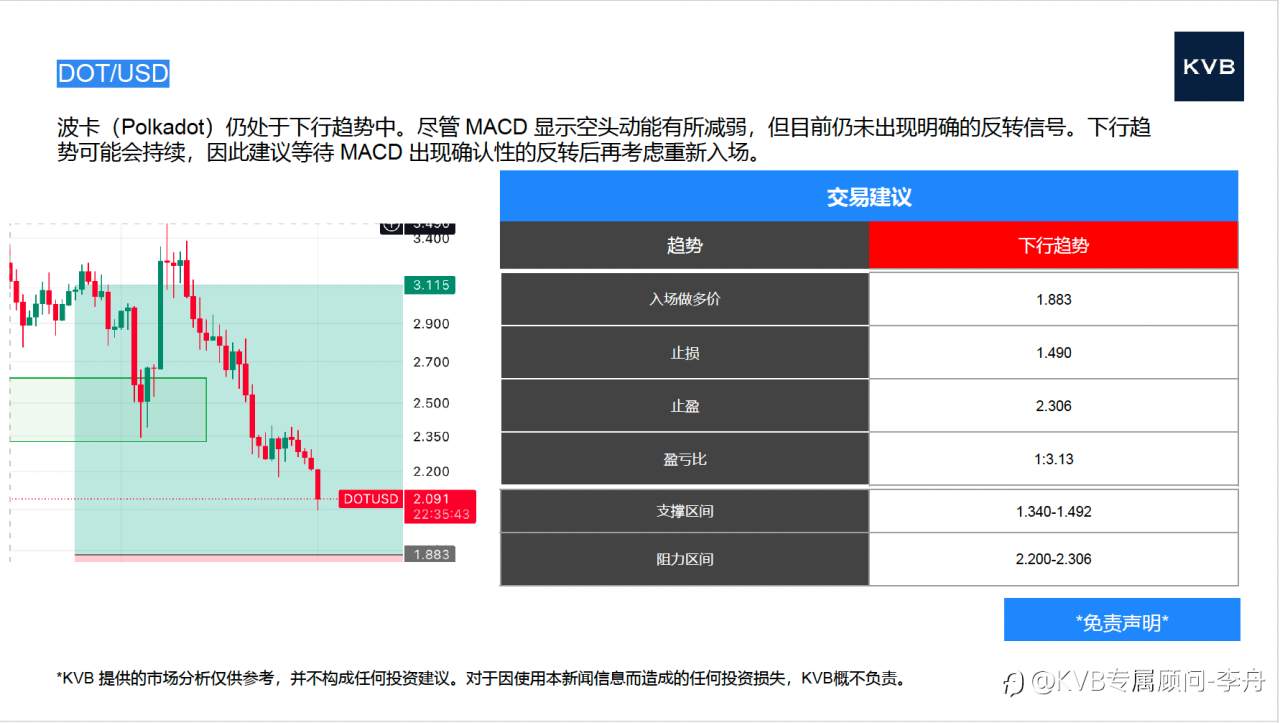 今日12.01号 市场分析#Tesla TSLA #EUR/USD #BCH/USD #DOT/USD