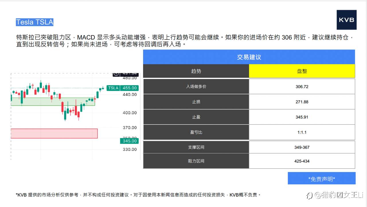 市场分析 2025年12月08日
