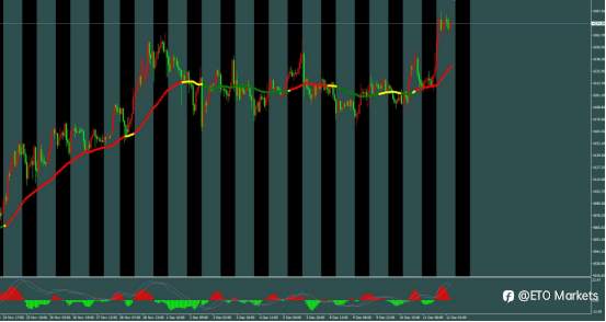 ETO Markets 汇市脉络 | 英镑通胀“高烧不退”!降息预期“急刹车”,镑美狂飙98点剑指1.35?