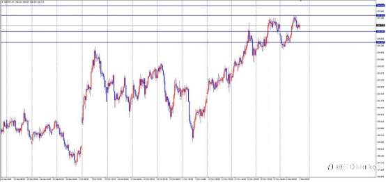 ETO Markets 汇市脉络 | 英国降息板上钉钉?教你用 M5 模型日赚 50 点!