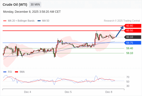 2025年12月8日-Trading Central每日策略午报