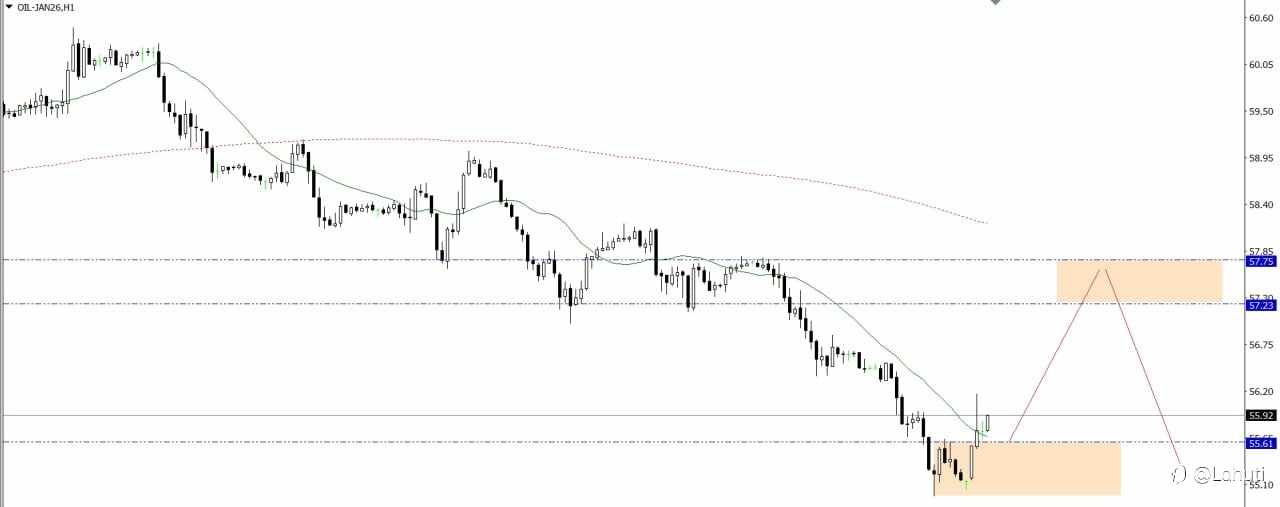BITCOIN & OIL 17/12/25