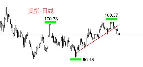 ATFX汇评:美国9月PCE数据来袭,市场预期变化不大