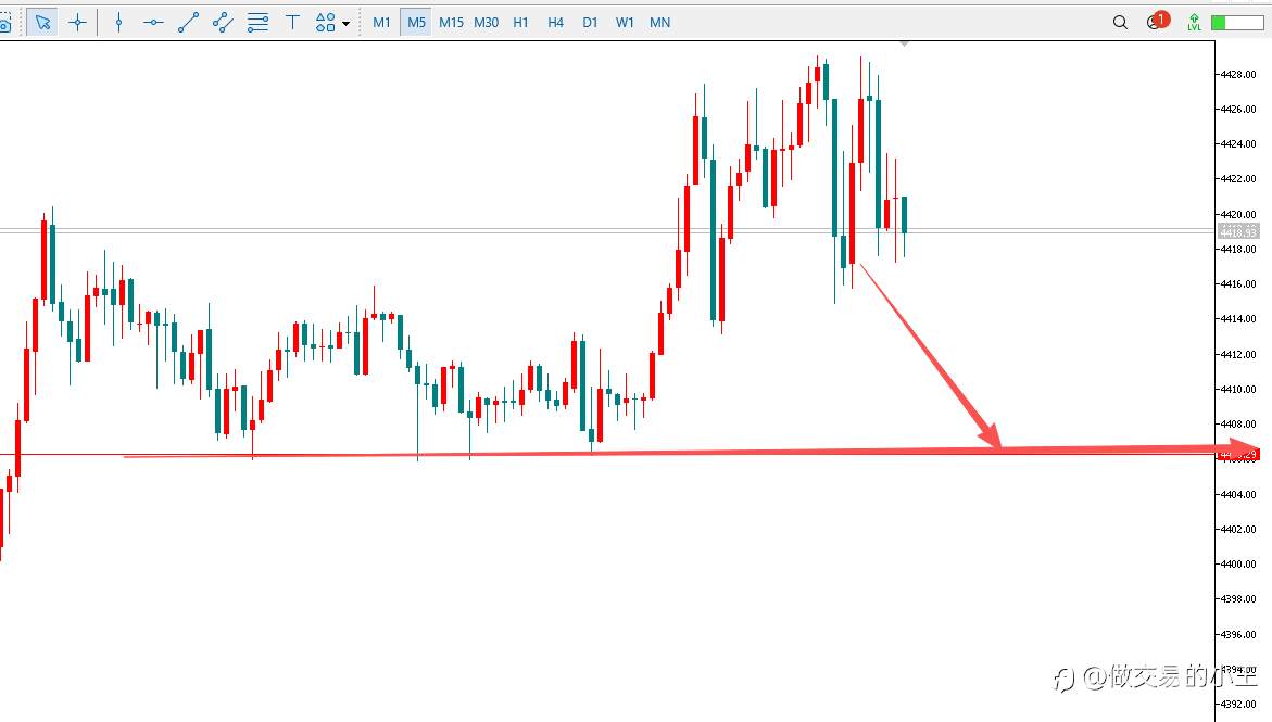 2025.12.22交易计划