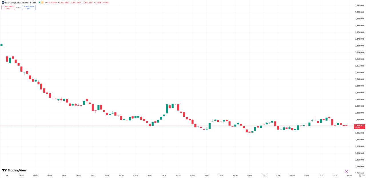 全球股市 | AI 概念股继续承压,三大指数集体收跌,特斯拉涨超 3%