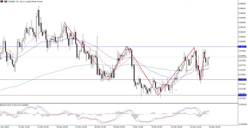 2025年12月18日市场报告