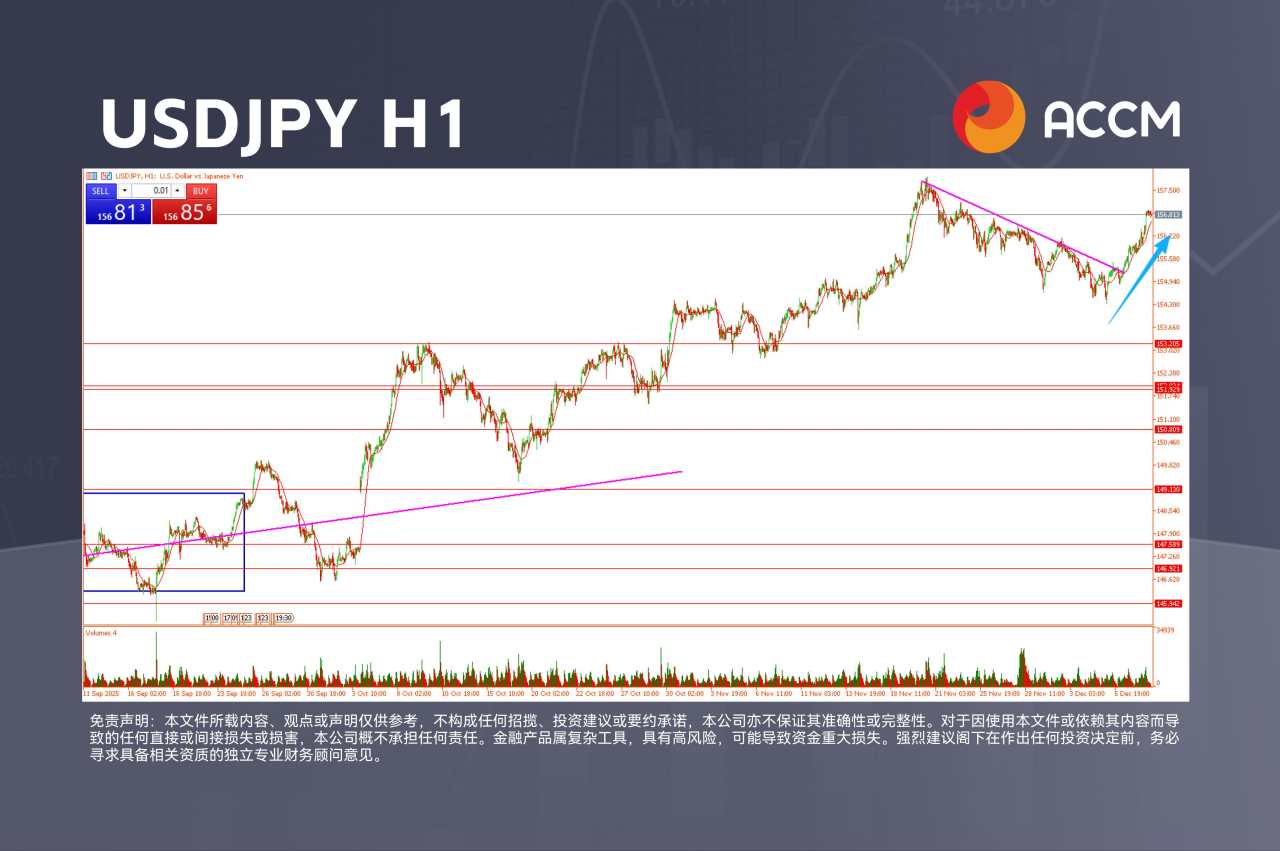 ACCM:美国 JOLTS 职位空缺升至五个月高位,美元跳涨,澳日突破上行