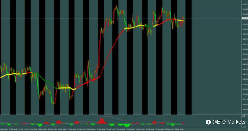 ETO Markets 每日汇评|多空鏖战1.177!欧元窄幅震荡,静待今夜纪要打破僵局!