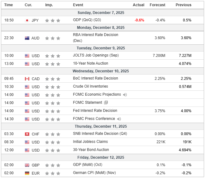 Fed Siap Pangkas Suku Bunga? Waspadai Peluang Emas XAU/USD Minggu Ini