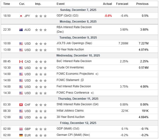Fed Siap Pangkas Suku Bunga? Waspadai Peluang Emas XAU/USD Minggu Ini