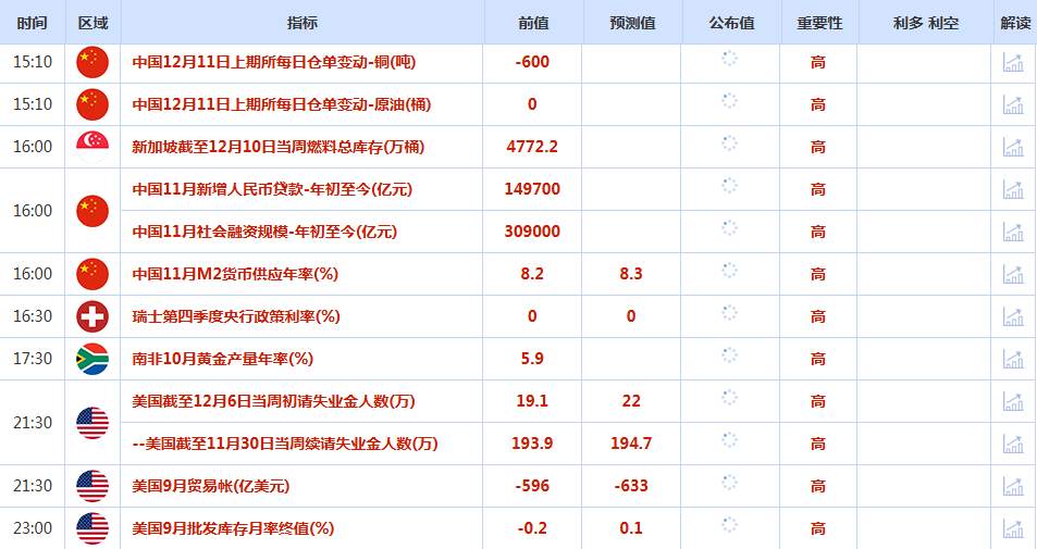 CWG资讯:美联储如期降息25个基点,美元周三大幅走低;金价强势反弹,银价再创历史新高