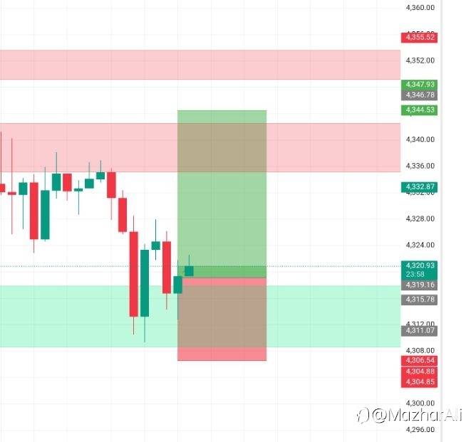 30 Minutes TMF Gold Analysis