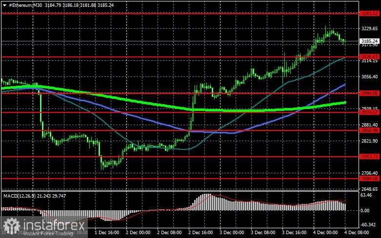 Pembaruan Fusaka baru diaktifkan pada blockchain Ethereum