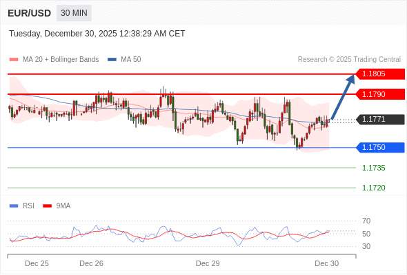 2025年12月30日-Trading Central每日策略早报