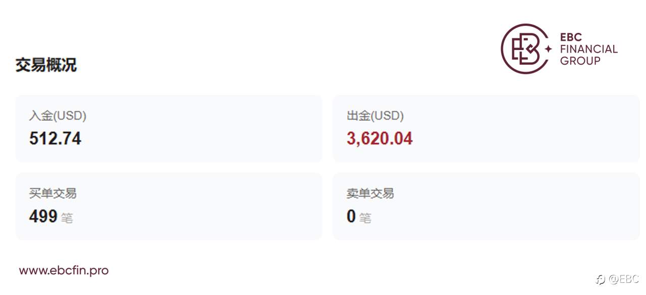 EBC跟单社区信号点评第二期:好信号也需要你会跟