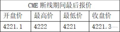 CME宕机事件解读：为什么零售交易也受影响？