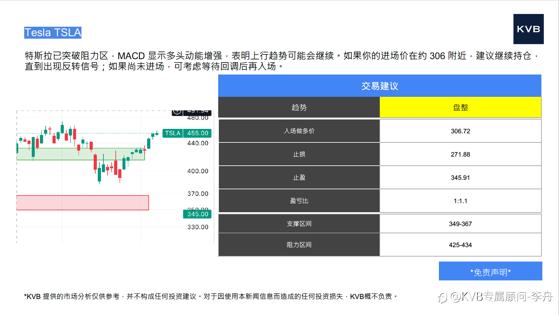 今日2025年12月08号 市场分析#Tesla TSLA #GBP/USD #ETH/USD #BTC/USD