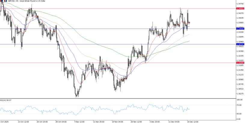 2025年12月19日市场报告