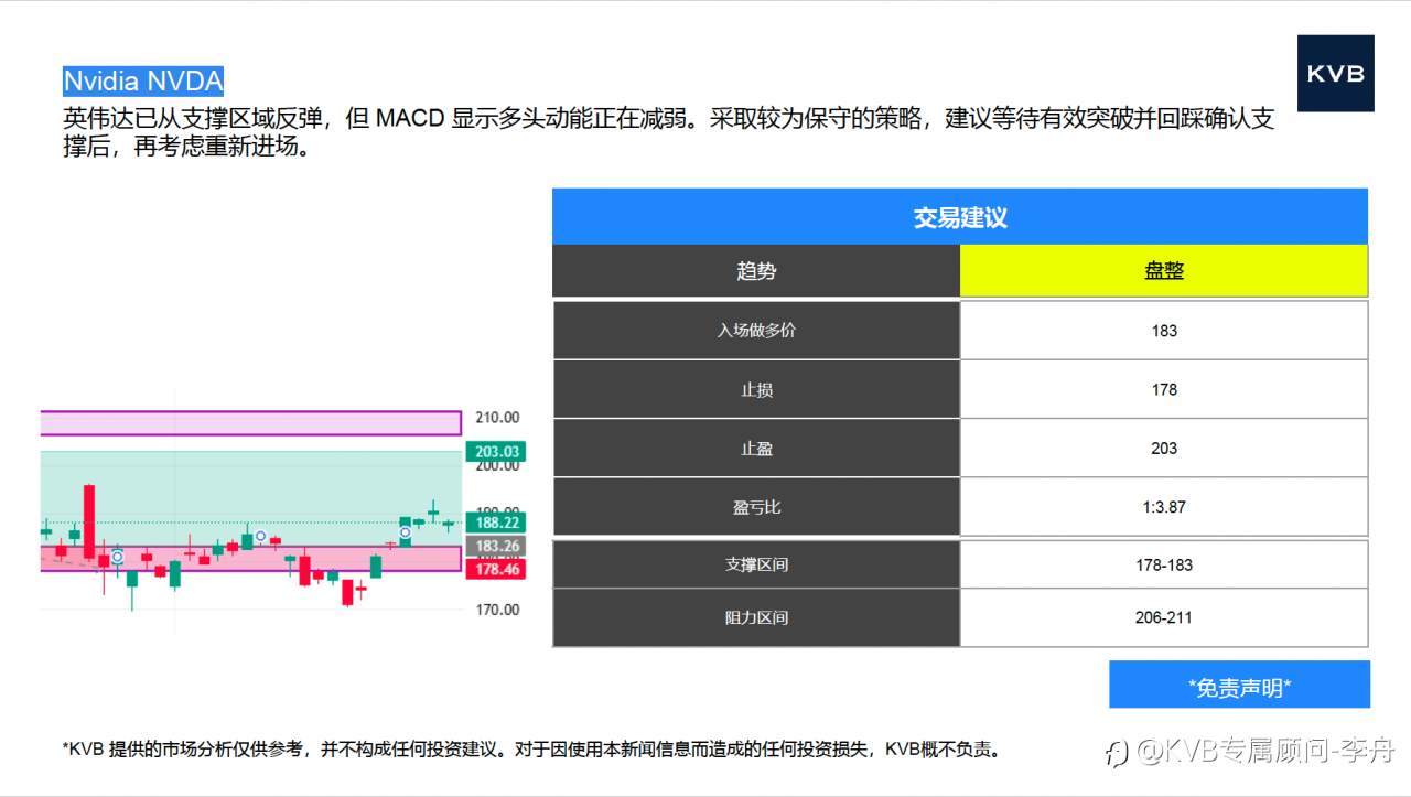 今日12.30 市场分析#Nvidia NVDA #Alibaba 9988 #Tesla TSLA #GBP/USD