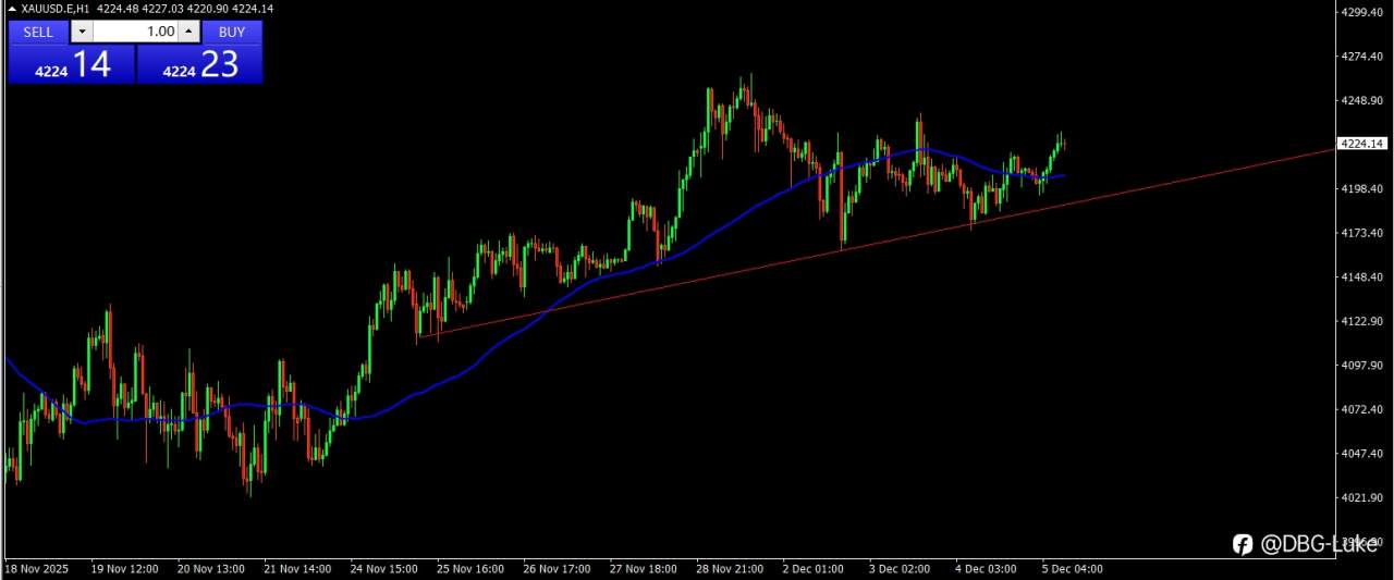 黄金今日操作:逢低做多为主